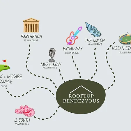 Holiday home Rooftop Rendezvous - Sleeps 12 Rooftop Near Dt *